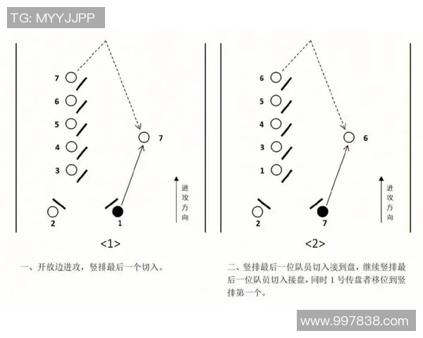 广州飞盘队区域防守分析：优劣势与改进建议探讨