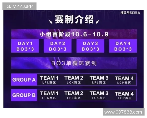 英雄联盟最新速度排行榜揭晓LNG战队荣登第七名引发关注